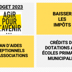 Le budget 2023 d’Agir pour l’Avenir – propositions rejetées par la majorité municipale