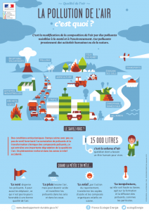 Accélération de l’amélioration de la qualité de l’air sur le territoire madeleinois