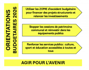 Retour sur le débat du Rapport d’Orientation Budgétaire
